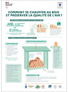 comment-se-chauffer-au-bois-et-preserver-la-qualite-de-l-air-